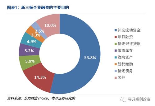 中小企业资本市场融资策略探究