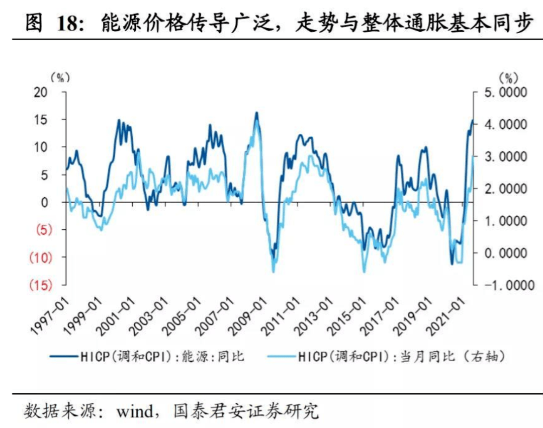 能源价格波动对全球经济产生的深远影响