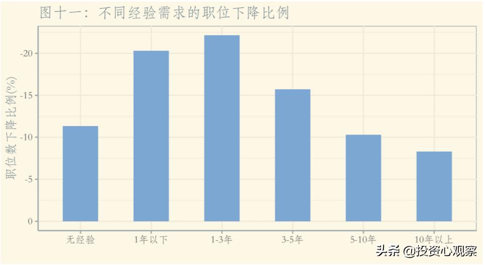 GDP增长与就业市场的紧密关联分析