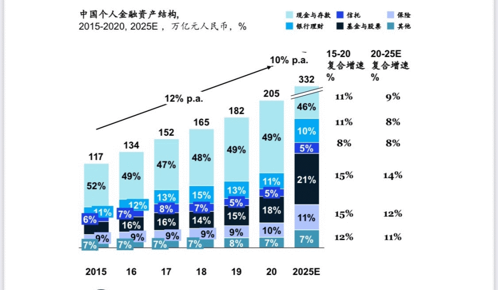 企业如何通过资本市场实现优化配置资源
