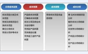 企业财务预算与成本控制的有效策略探究