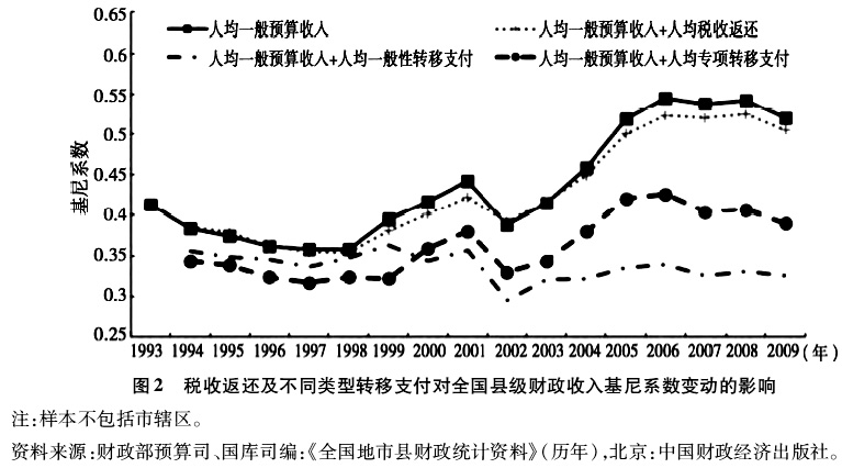 消费者支出模式对全球经济的影响分析