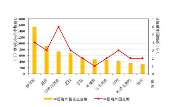 跨境投资风险评估指南，如何评估不同国家的投资风险