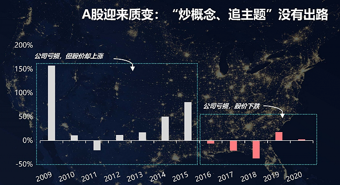 全球经济不确定性下的投资机会探索