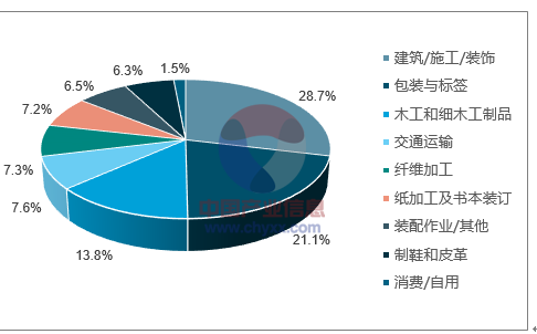 资本市场政策变化下的企业战略调整之道