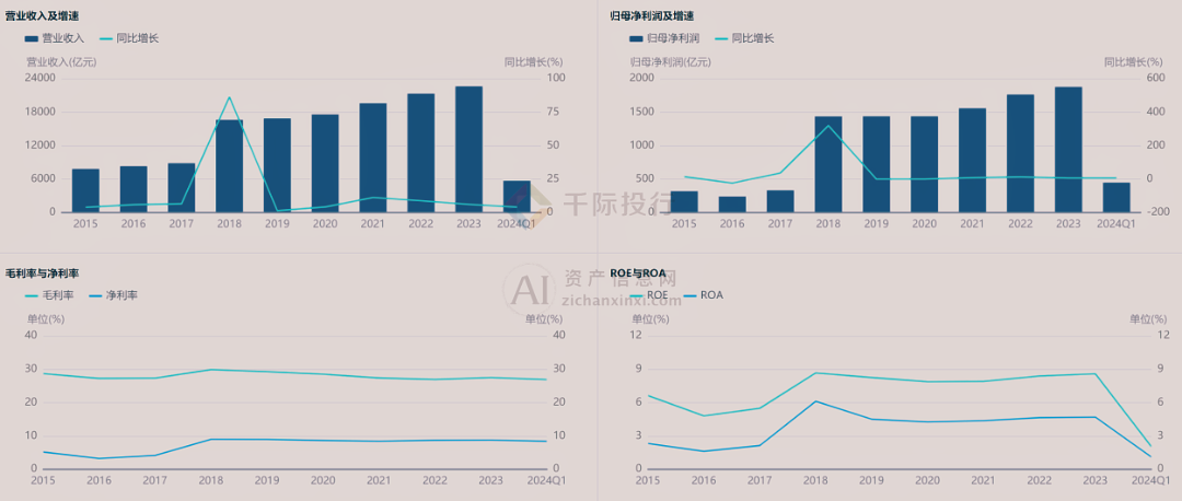 财务分析揭秘，企业市场潜力的评估之道