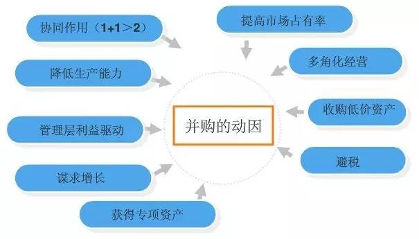 跨国并购的财务影响与战略价值解析