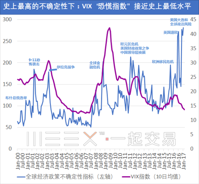 经济不确定性中的投资者策略，寻找稳定收益之道