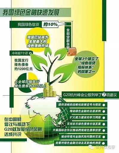 绿色投资，全球经济的新增长引擎