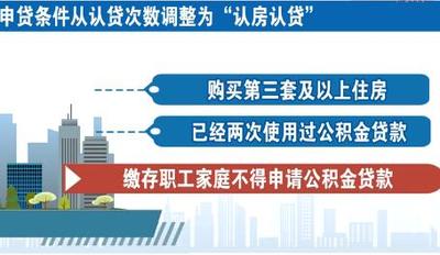 天津公积金新政重塑住房保障格局