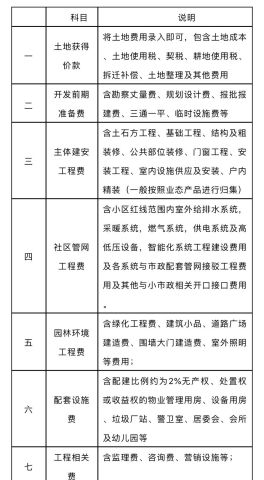多地住建部门回应取消公摊，探索平衡改革与公众期待之道