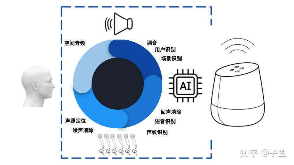 智能音响在家庭角色中的演变与影响