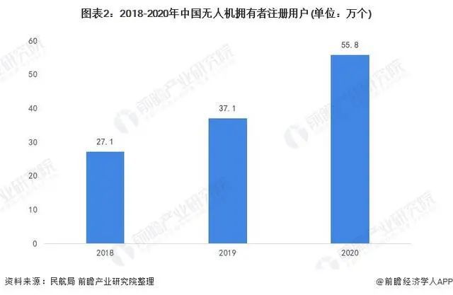 轻吟浅唱 第7页
