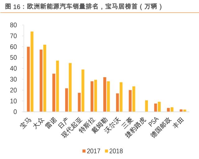 新能源汽车实现全球碳排放目标的路径探讨