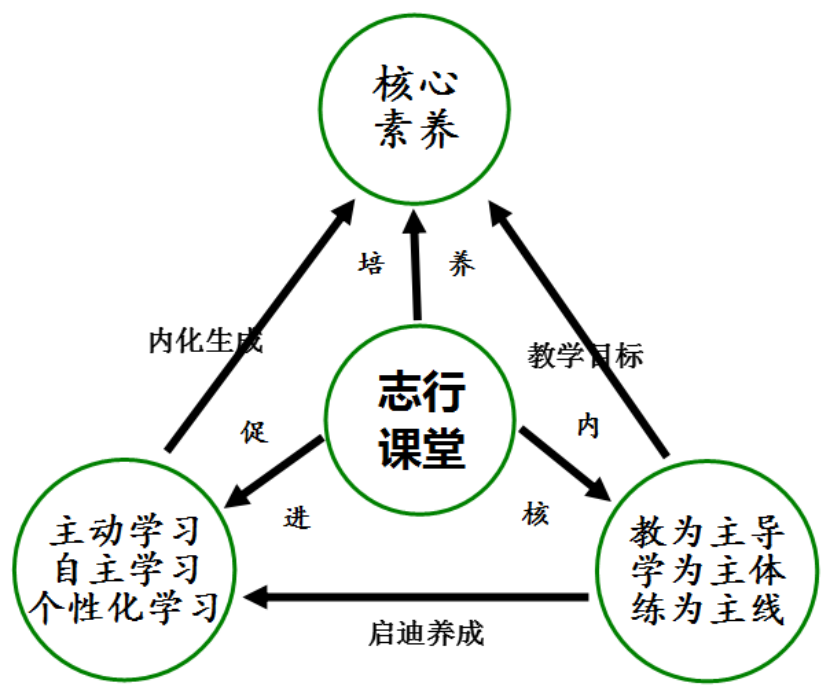 清风徐来 第6页