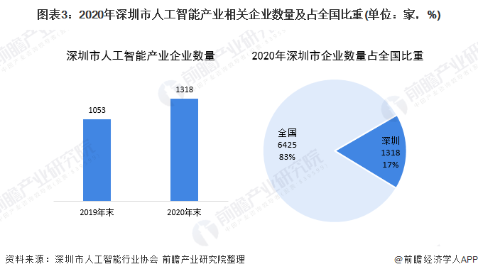 人工智能助力现代企业竞争力提升之道