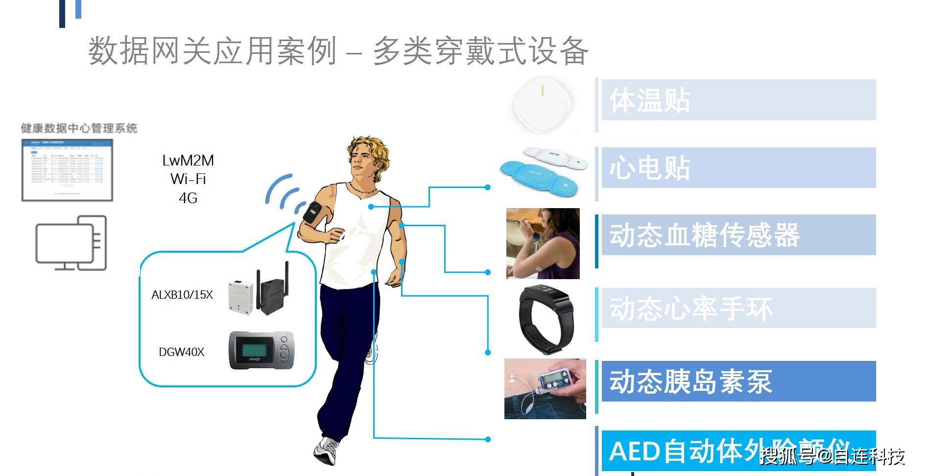 可穿戴设备实现健康数据实时监控的方法探究