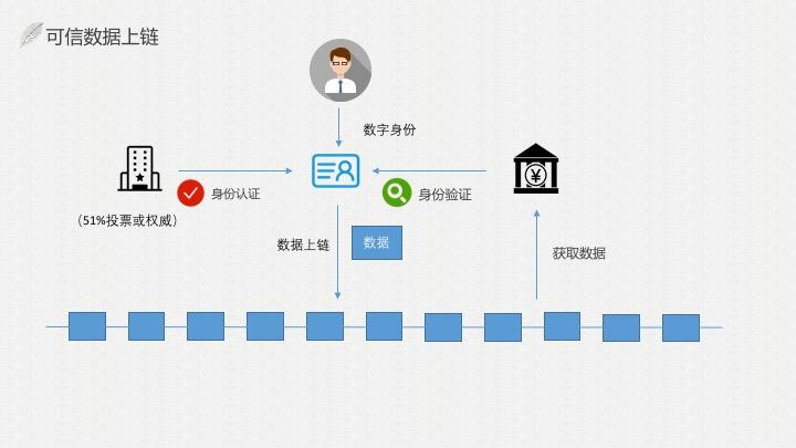 区块链技术如何重塑数字身份管理与认证体系