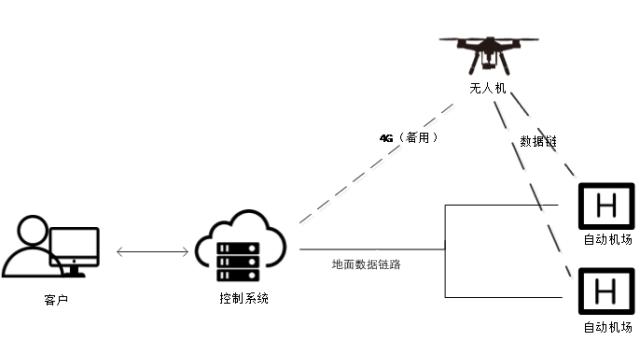 无人机助力环境监测与自然灾害预警的奥秘揭秘