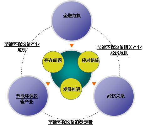 高效节能技术助力企业资源节约与效益提升之道
