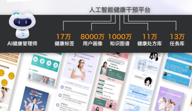 可穿戴健康设备个性化健康管理实现之道