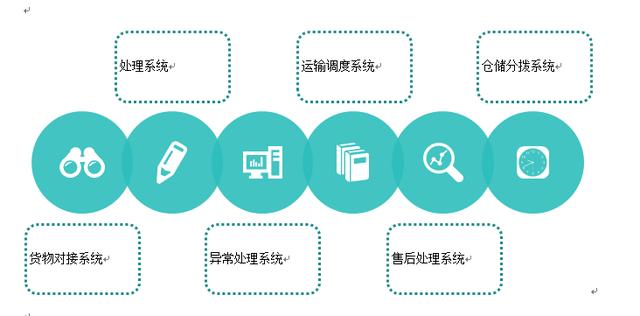 自动化仓库提升物流行业效率与准确性的策略
