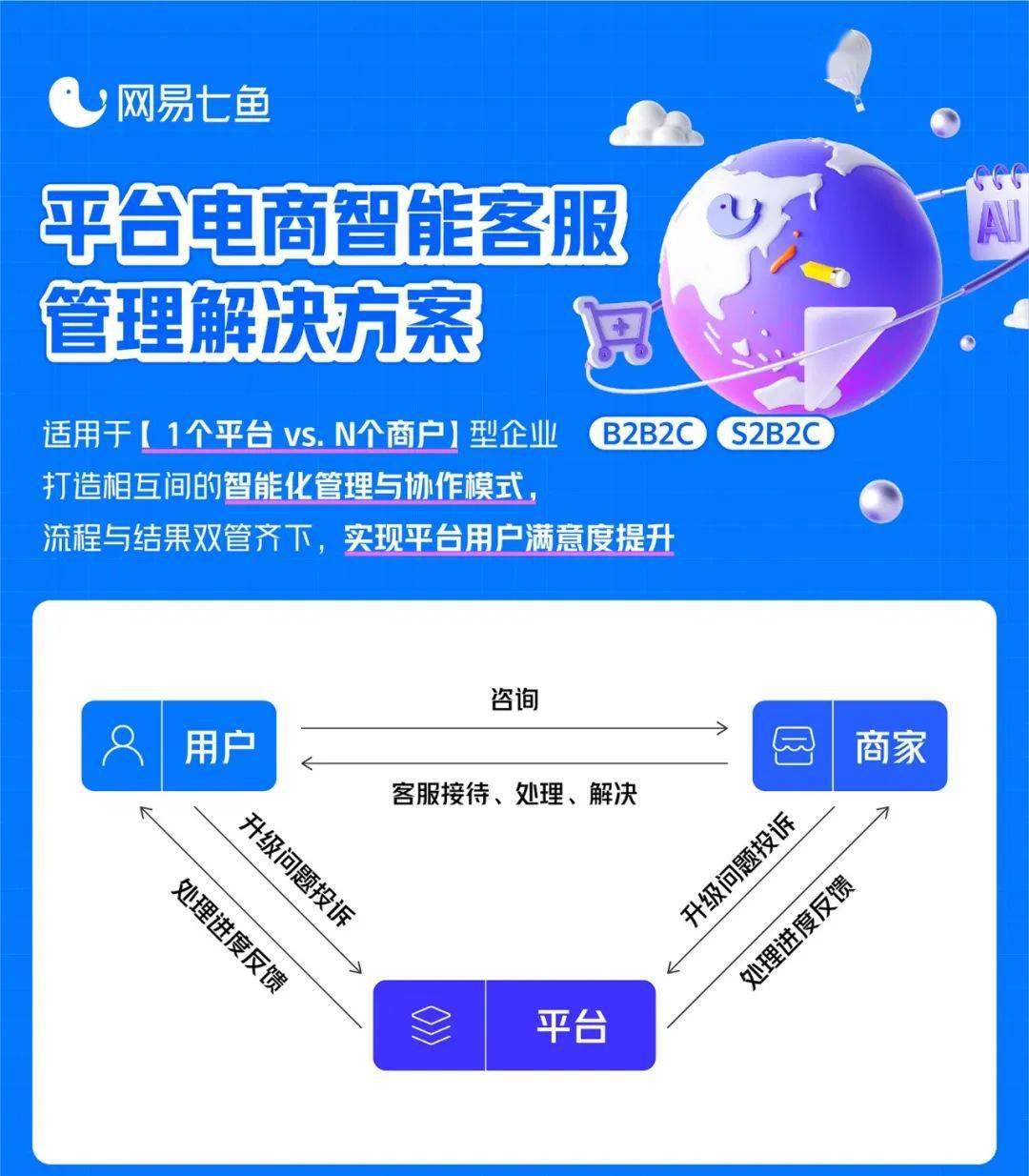 智能客服优化用户体验，提升服务效率的策略与技巧