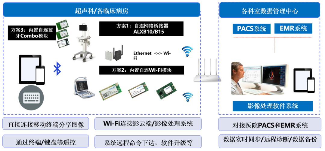 智能医疗设备助力全球医疗资源公平分配