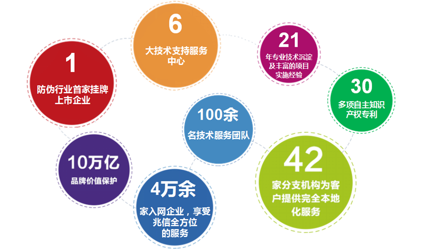 紫陌红尘 第8页