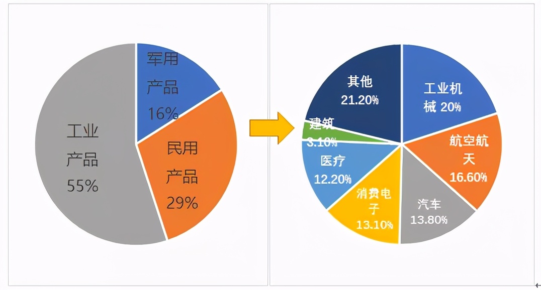3D打印技术深度改变制造行业生产方式探究