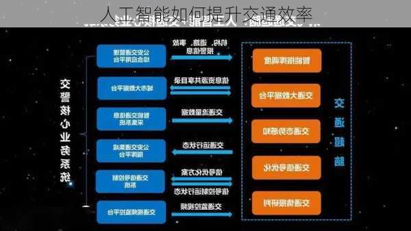 智能算法优化交通流量实时调度效率之道