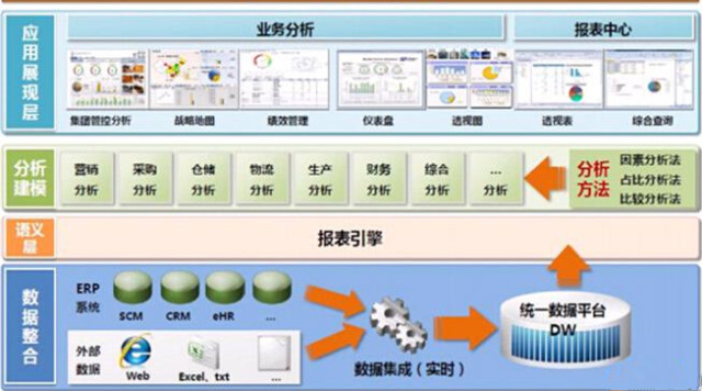 数字化管理助力企业决策效率提升之道