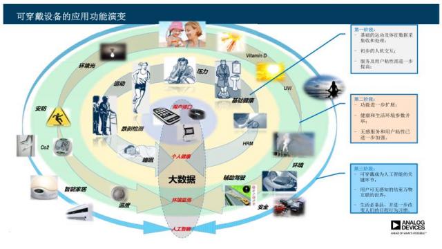 智能穿戴设备助力运动领域数据记录与分析