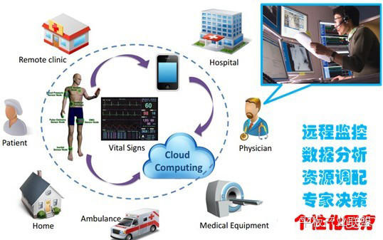 数字健康平台个性化健康管理方案的实现之道