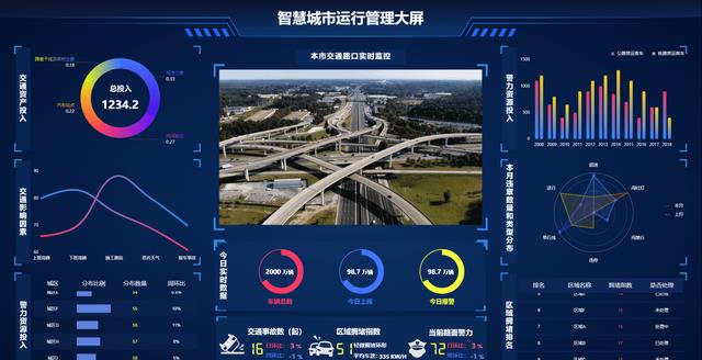 大数据优化下的城市基础设施智能管理研究
