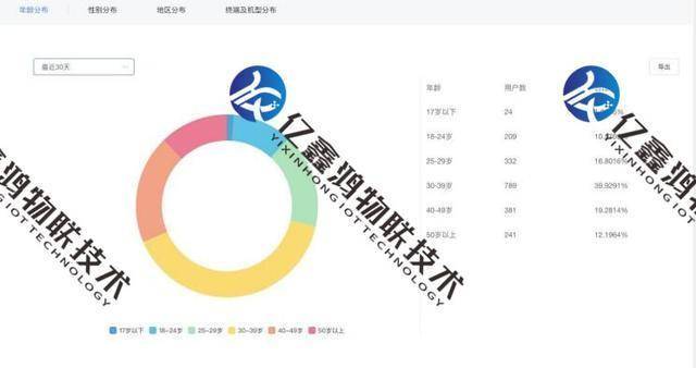 数据分析，助力商业决策的关键支柱