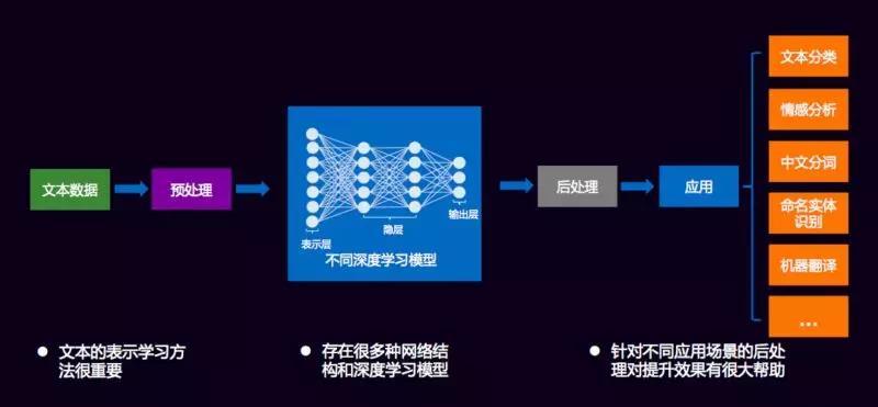 自然语言处理技术的进展与挑战概述