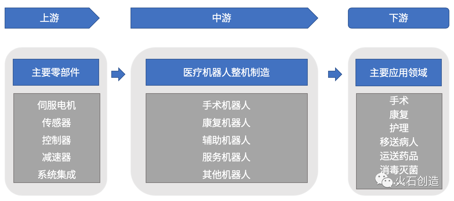医疗机器人重塑传统诊疗模式，科技与医疗的深度融合