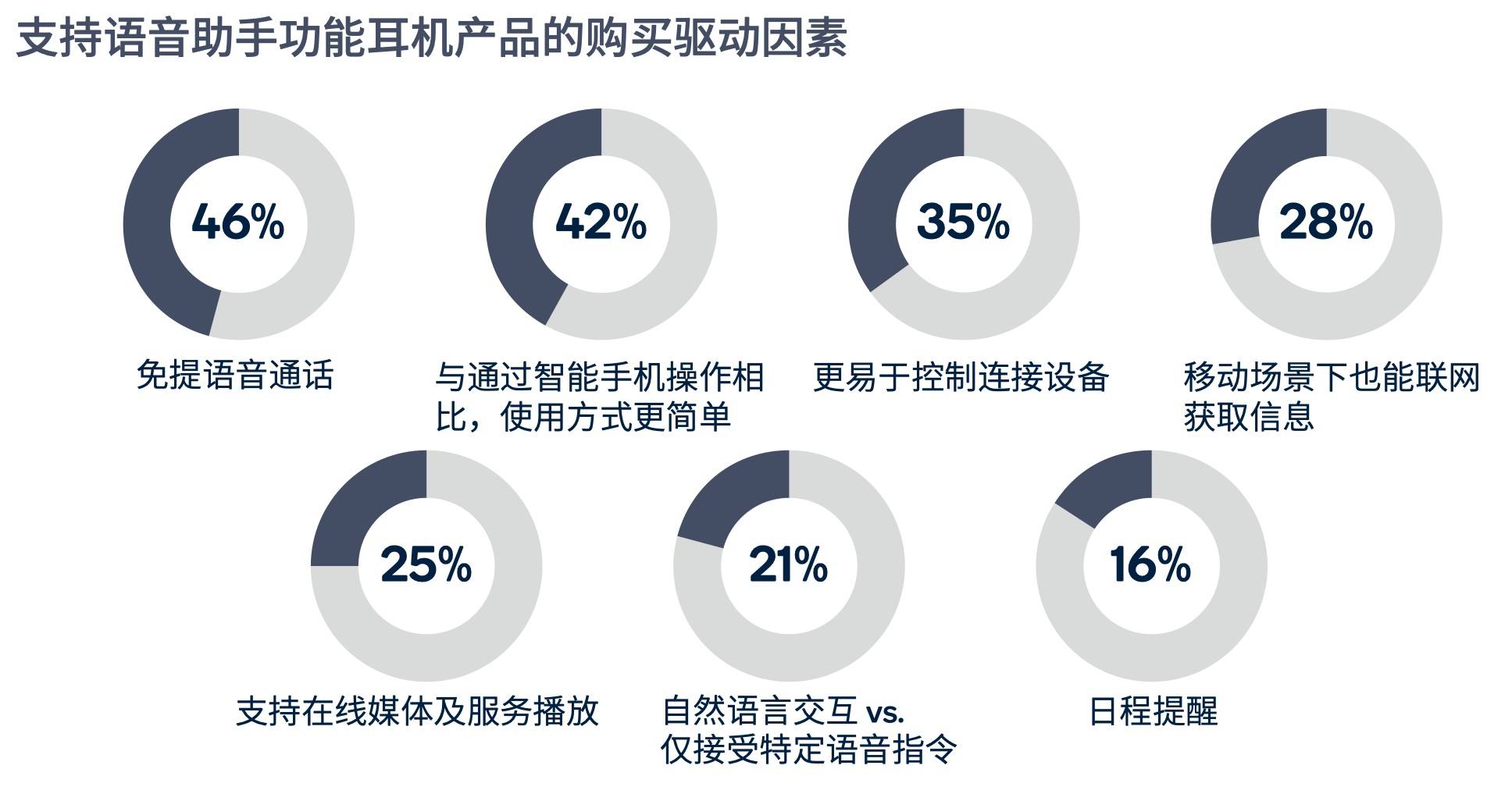 语音助手在日常生活中的普及趋势分析