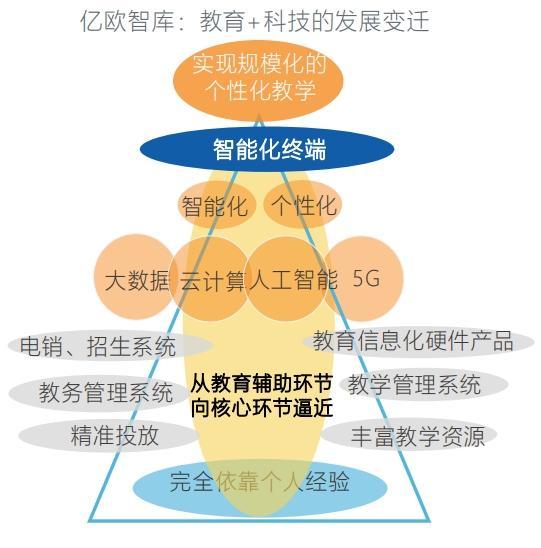 基于AI技术的个性化教育模式的未来展望