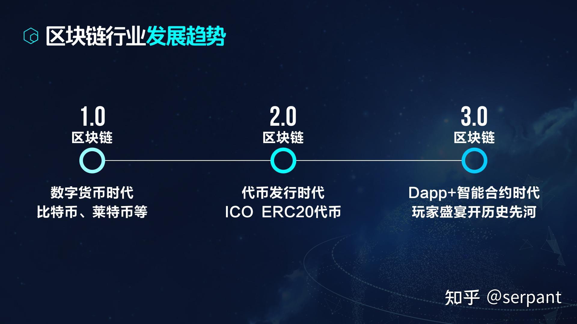 区块链技术与智能合约的融合，未来前景展望