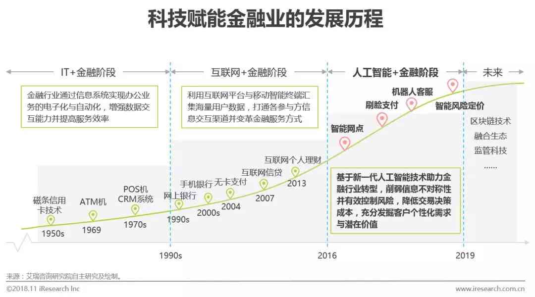 AI技术助力智能金融服务飞跃发展