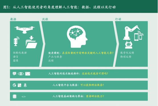 机器人与人工智能对劳动力市场的深度影响分析