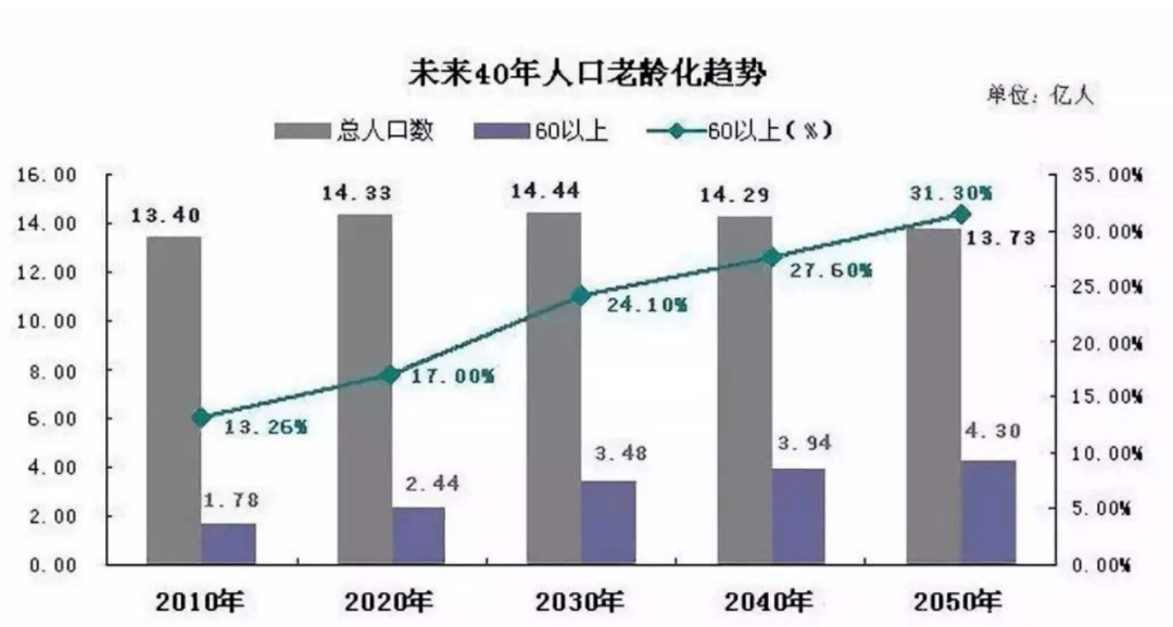 机器人技术在老龄化社会中的深远影响