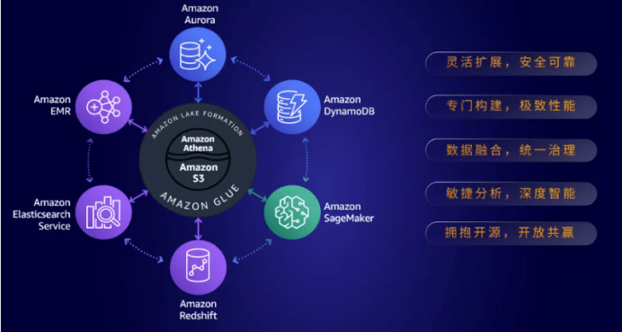 智能分析工具，助力数据科学发展的核心驱动力