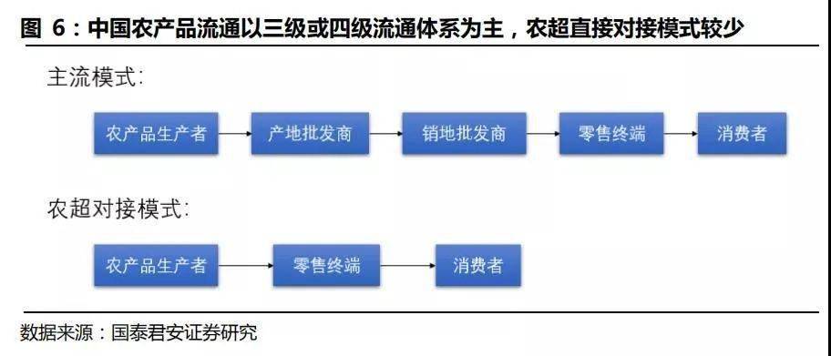 AI优化供应链管理与运作效率的策略探究