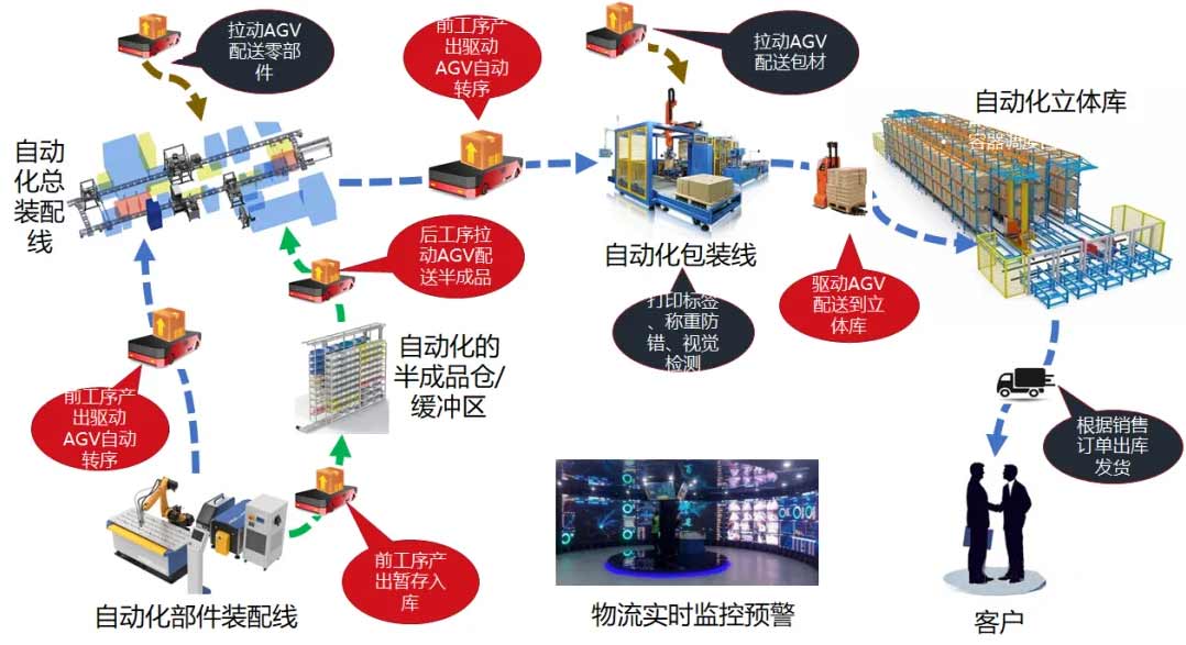 自动化智能化仓储管理系统的发展势头与展望