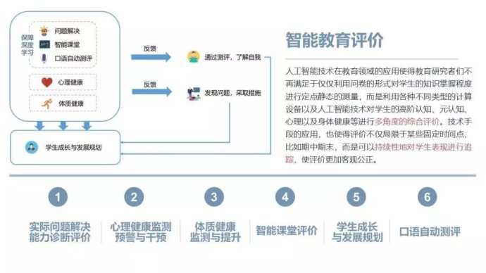 智能教育平台助力学习效果提升之道