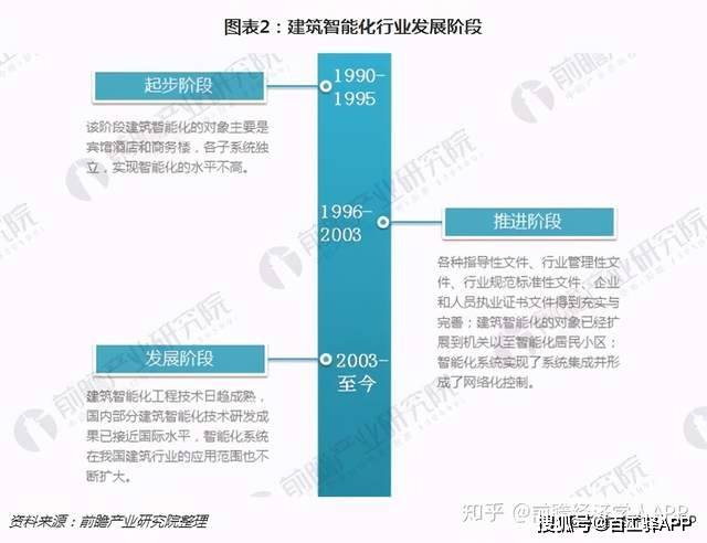 自动化技术在建筑行业的应用前景展望