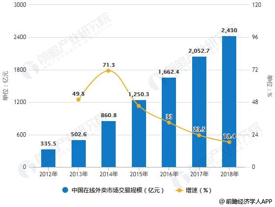 大数据驱动下的精准市场预测分析